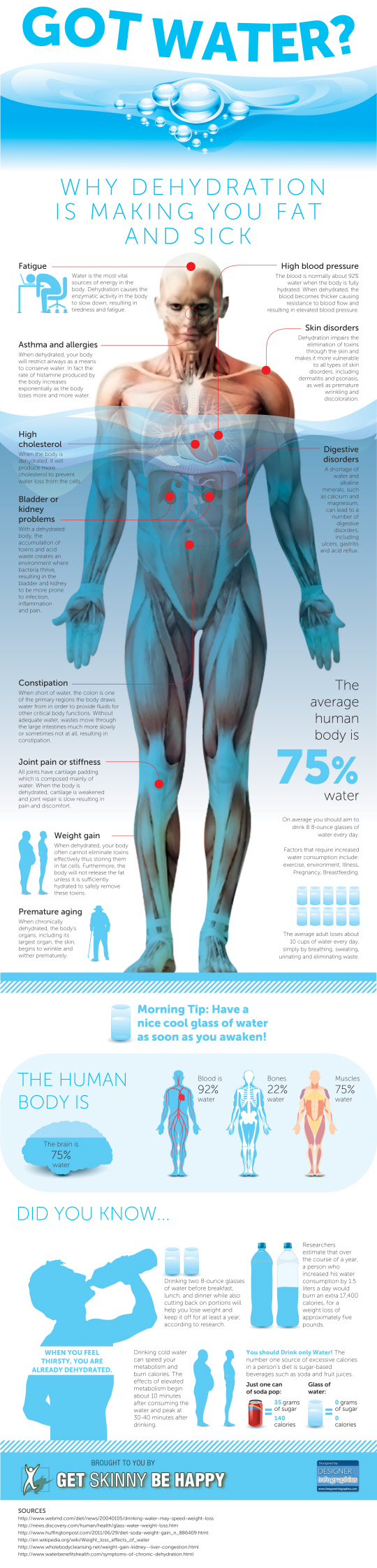 Got Water? Why Dehydration is Making you Fat and Sick – Infographic